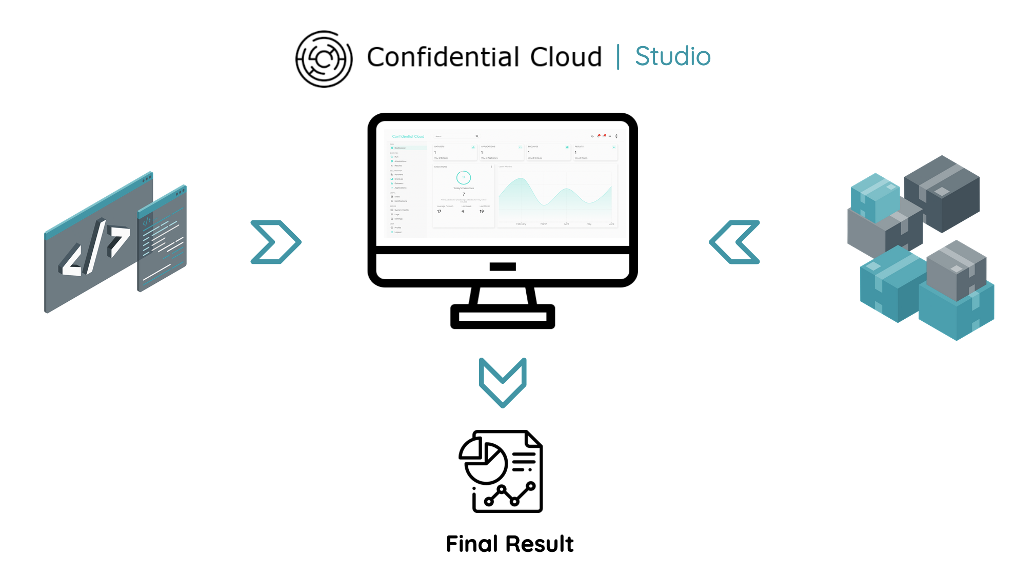 Confidential Cloud Solution