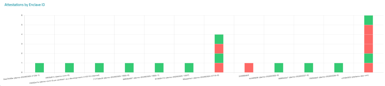 Inspector Dashboard Graph